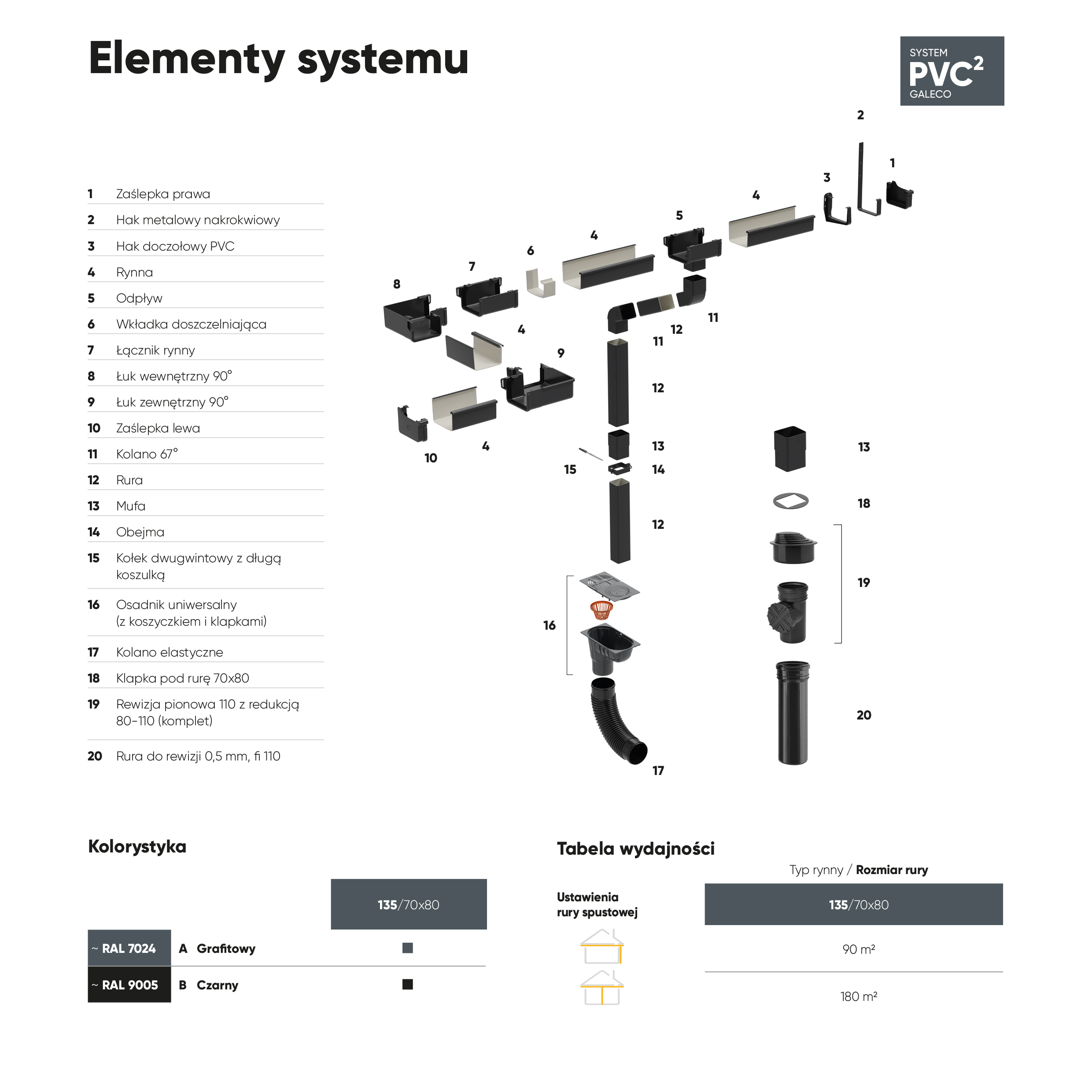 Elementy systemu rynnowego GALECO PVC2